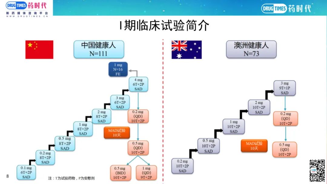 药时代BD-053项目 | 与奥贝胆酸同靶点临床II期NASH口服小分子寻求合作