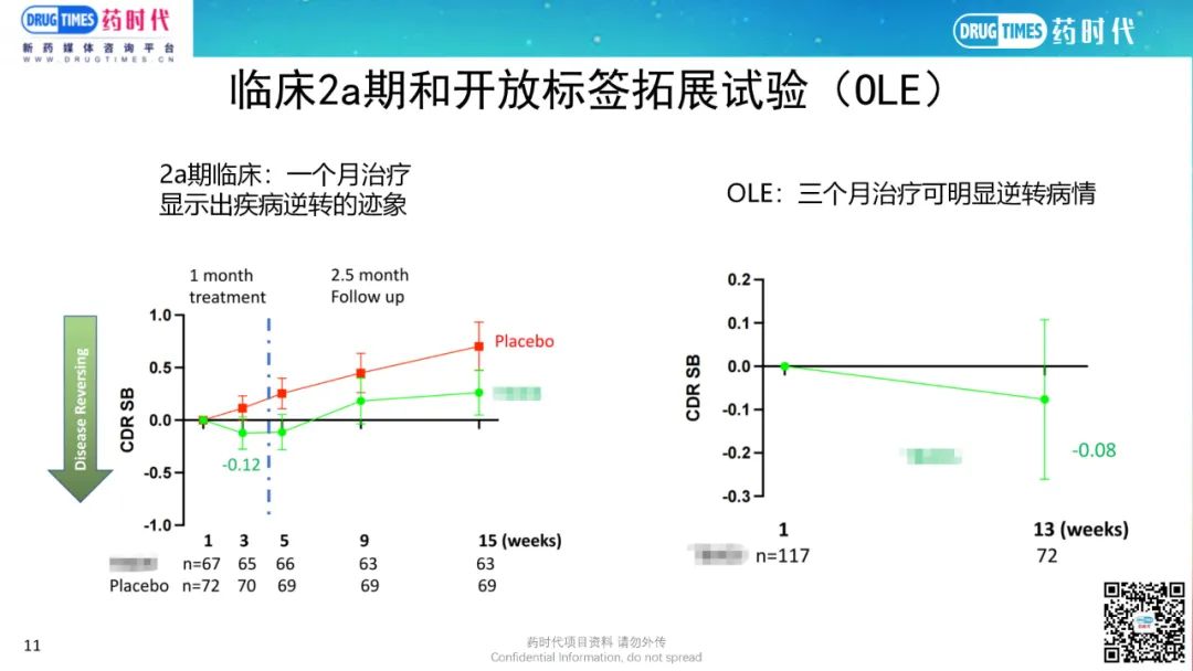 药时代BD-056项目 | 美国临床阶段生物公司寻找投资及AD项目合作