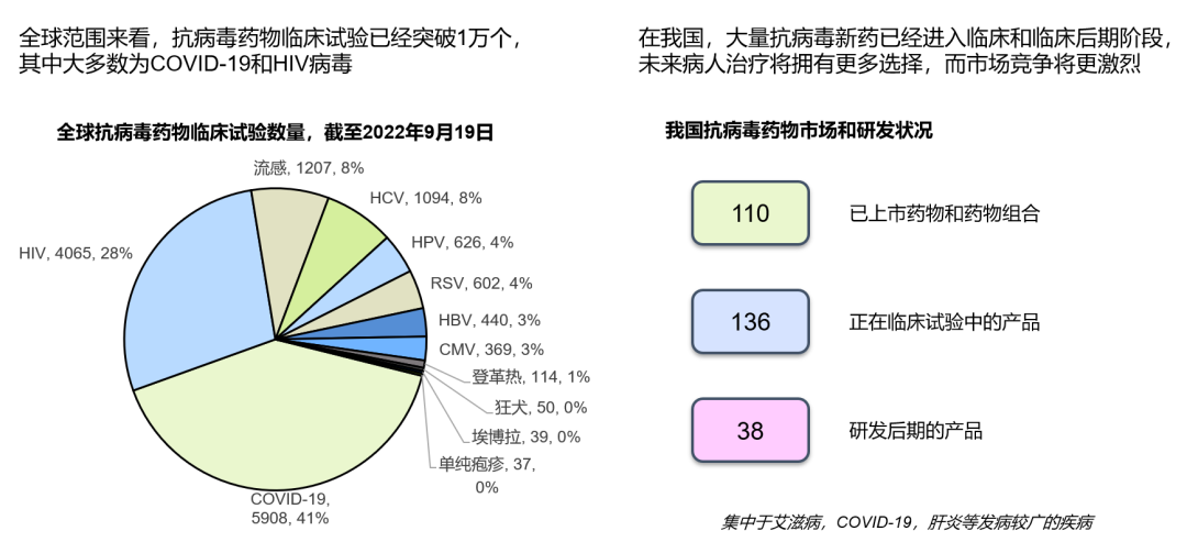 后疫情时代中国抗病毒药物领域前瞻性思考