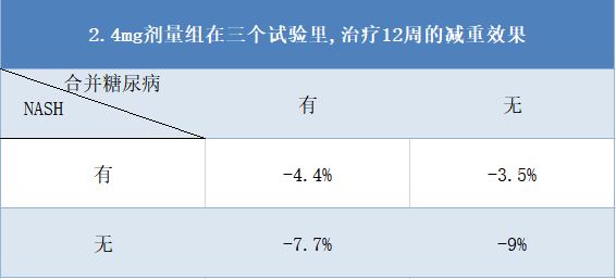 4轮临床试验结果全矛盾，这减肥药，把积极结果做毁了……