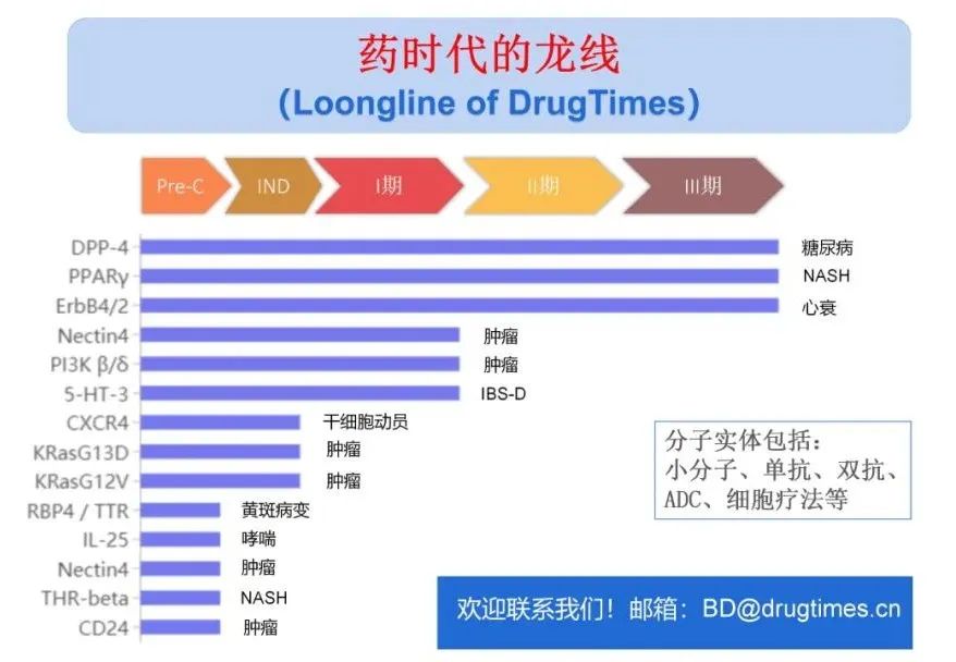 药时代BD-056项目 | 美国临床阶段生物公司寻找投资及AD项目合作