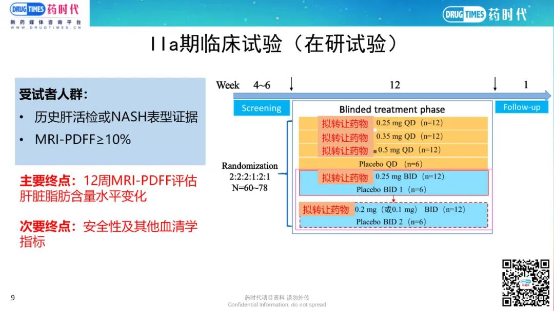 药时代BD-053项目 | 与奥贝胆酸同靶点临床II期NASH口服小分子寻求合作