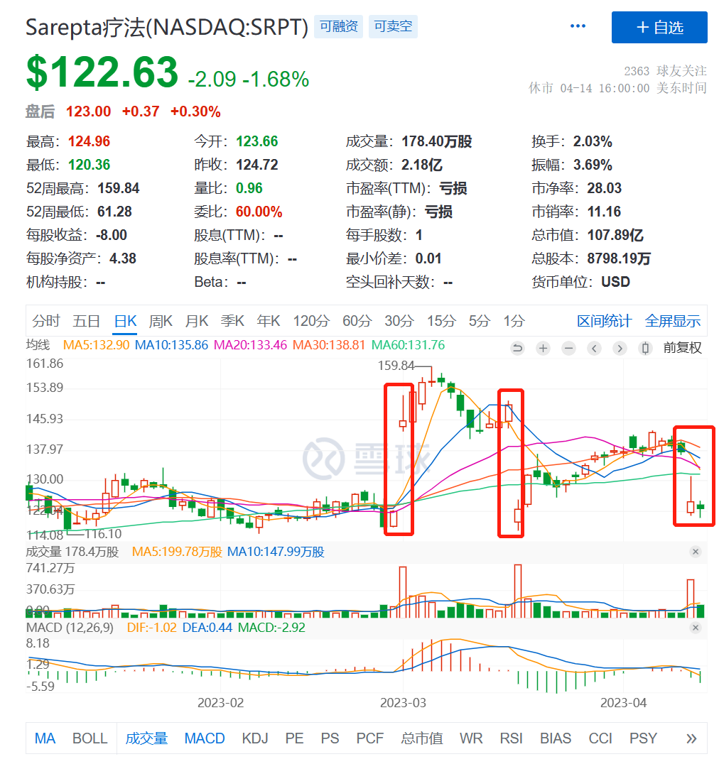 药界「罗生门」真实发生，FDA和上市公司CEO的话都不能信了吗……