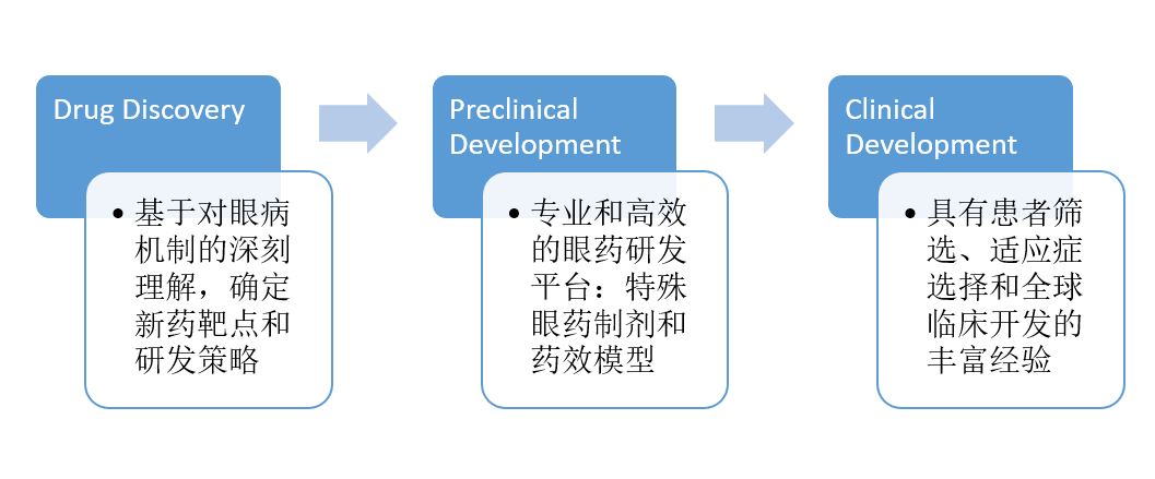 手持秘密武器，撬动百亿美元市场！