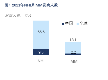 沙利文发布《诱导多能干细胞（iPSC）产业现状与未来发展蓝皮书》