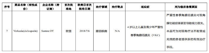 手持秘密武器，撬动百亿美元市场！