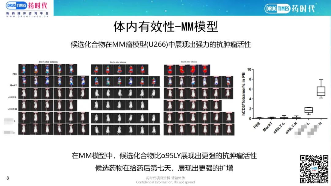 药时代BD-063项目 | NY-ESO-1靶点安全、有效TCR-T项目寻求合作