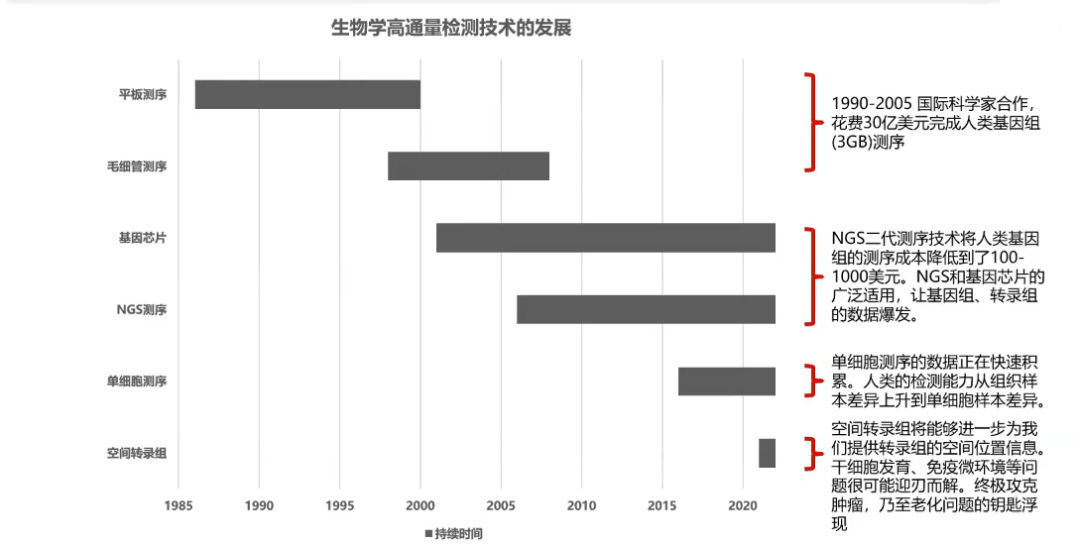 聊聊投资以及生物医药产业发展周期