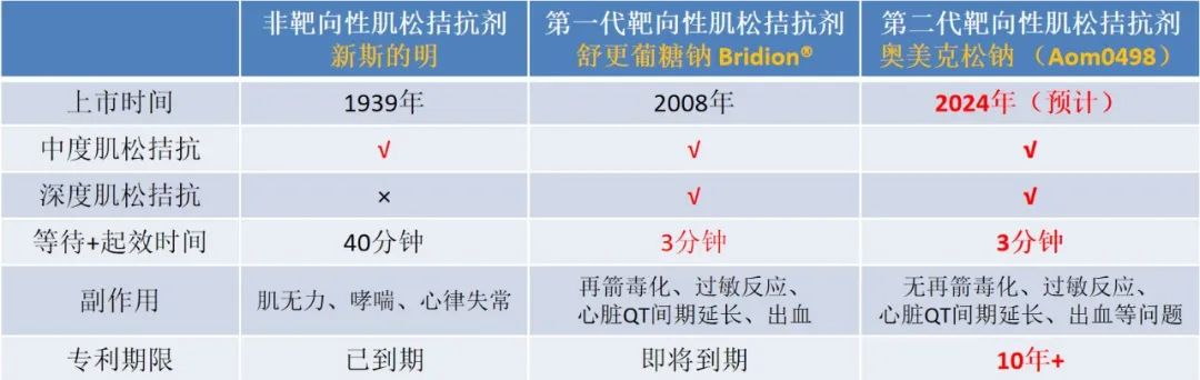 ​我拿什么拯救你，麻醉科医生？