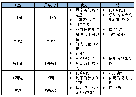 百亿美元市场的眼科新药研发，激烈起来了...