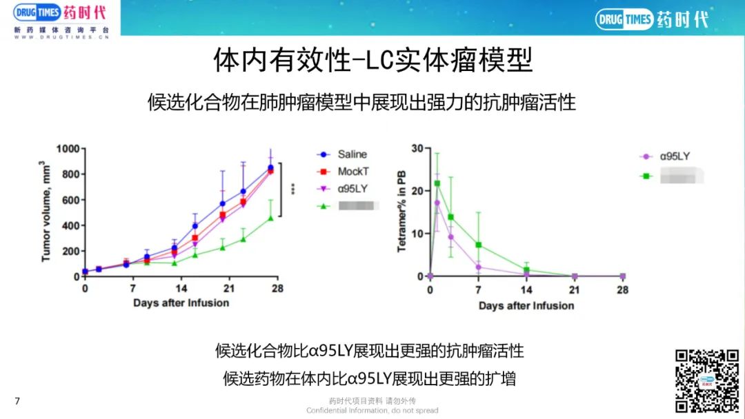 药时代BD-063项目 | NY-ESO-1靶点安全、有效TCR-T项目寻求合作