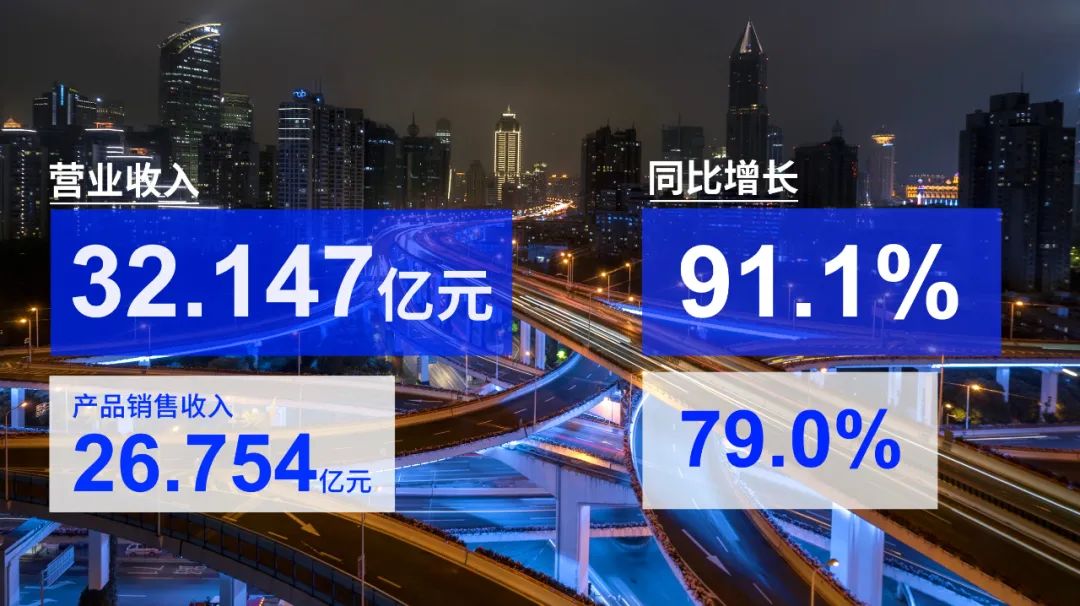 复宏汉霖2022：营收超32亿，增长91%！