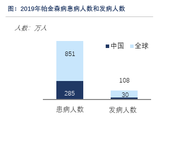 沙利文发布《诱导多能干细胞（iPSC）产业现状与未来发展蓝皮书》