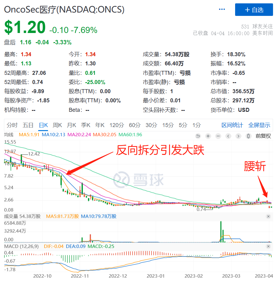 烧掉最后1分钱，终于熬到做了6年的试验出结果，然后失败了