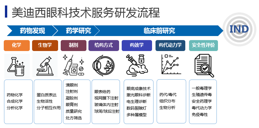 手持秘密武器，撬动百亿美元市场！