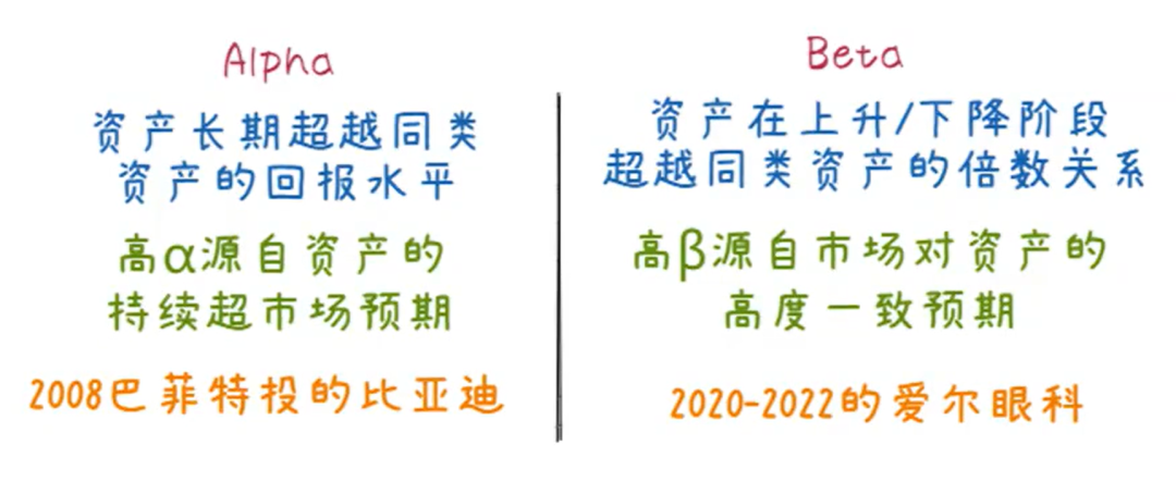 聊聊投资以及生物医药产业发展周期