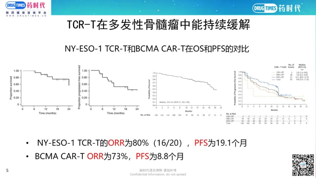 药时代BD-063项目 | NY-ESO-1靶点安全、有效TCR-T项目寻求合作