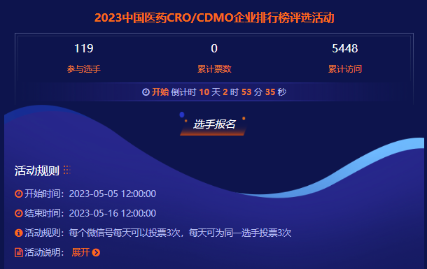 百家争鸣！2023中国医药CRO/CDMO企业排行榜火热报名中...