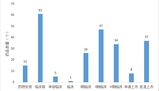 百亿美元市场的眼科新药研发，激烈起来了...