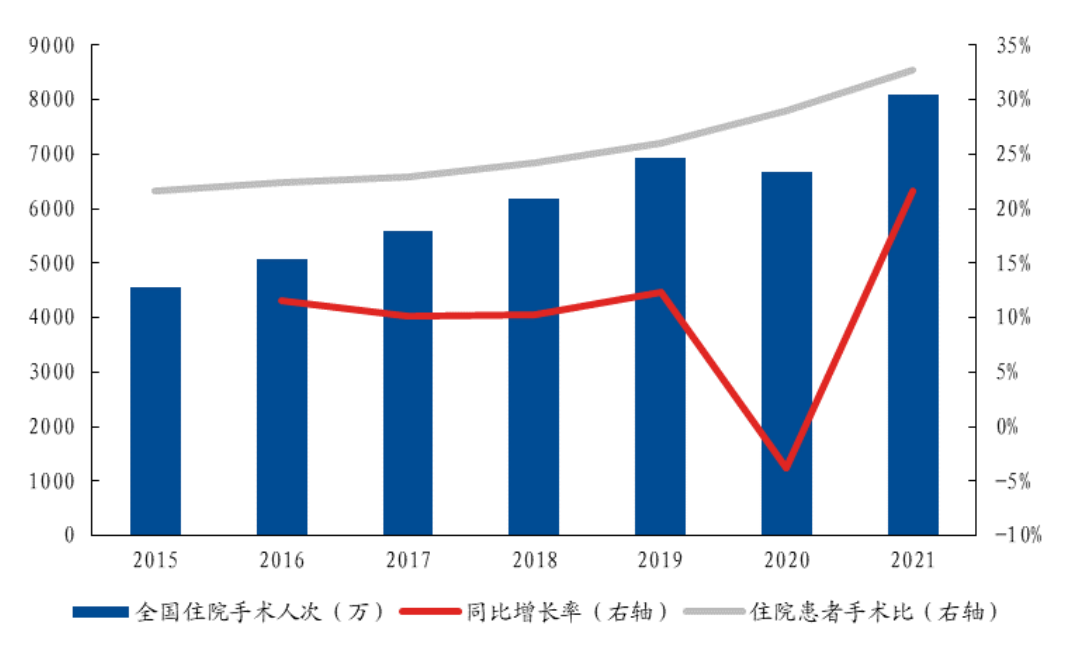 ​我拿什么拯救你，麻醉科医生？