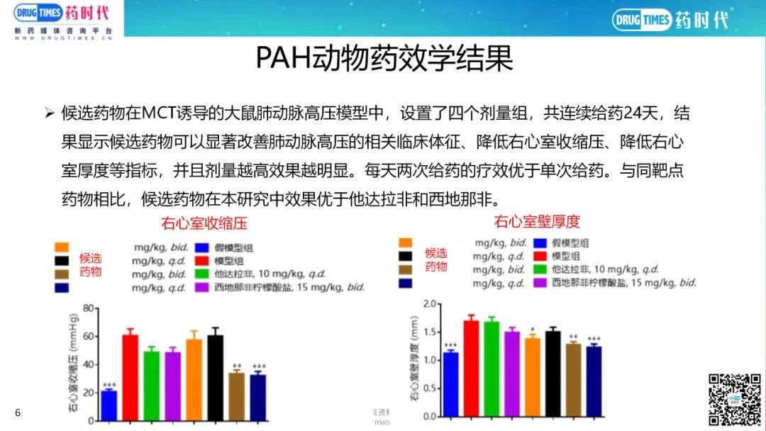 药时代BD-035项目 | 高选择性、长半衰期PDE-5口服小分子I/II期项目寻求合作