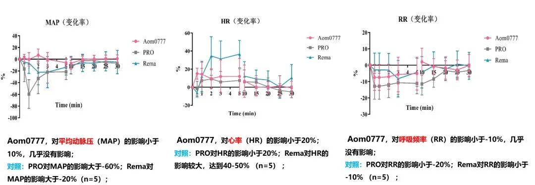 ​我拿什么拯救你，麻醉科医生？