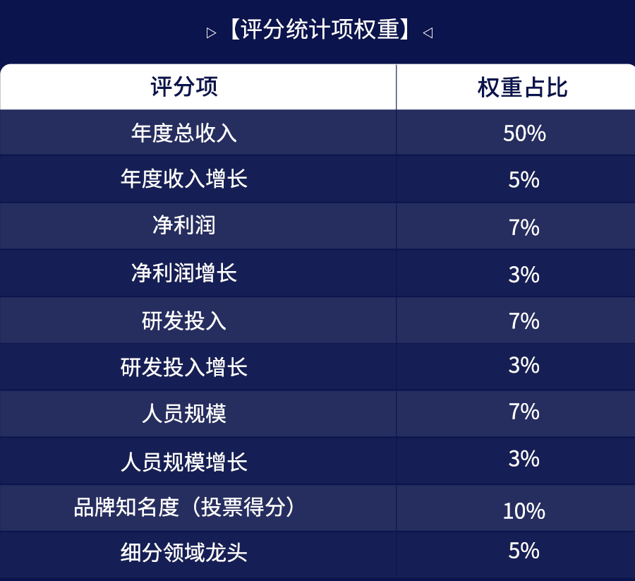 百家争鸣！2023中国医药CRO/CDMO企业排行榜火热报名中...