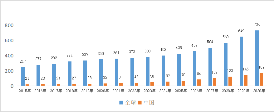 百亿美元市场的眼科新药研发，激烈起来了...