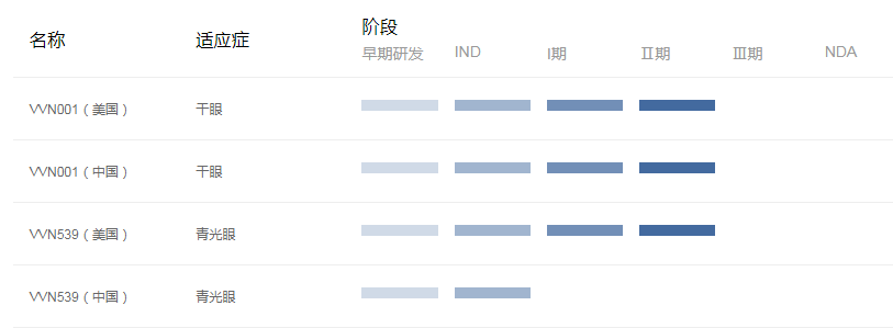 手持秘密武器，撬动百亿美元市场！