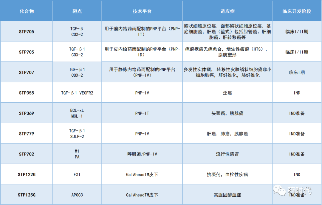 国内企业能否在siRNA药物领域分一杯羹？