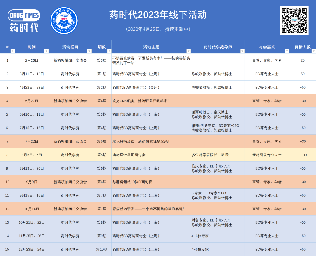 我们在苏州相遇！——第二届药时代创新药BD高阶研讨会成功举办！