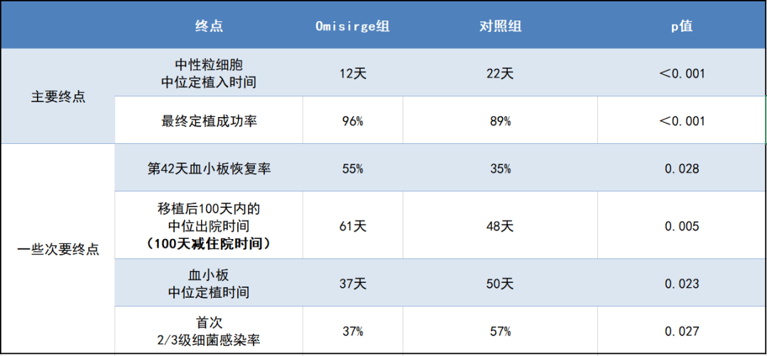 通用型干细胞移植疗法获批了，解决了哪些问题？