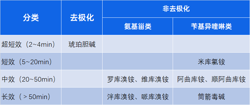​我拿什么拯救你，麻醉科医生？