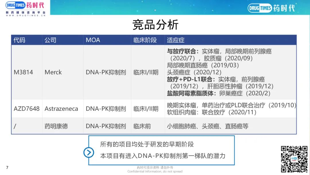 药时代BD-036项目 | DNA-PK靶向潜在FIC级别肿瘤小分子寻求合作