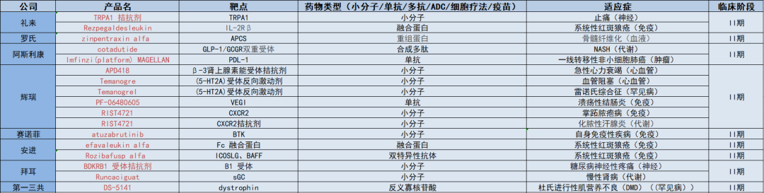 一季度，15家跨国药企终止超40条管线，都有啥特点？