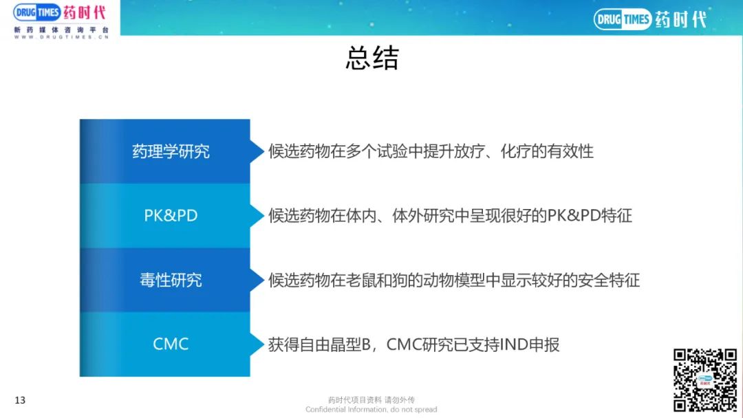 药时代BD-036项目 | DNA-PK靶向潜在FIC级别肿瘤小分子寻求合作