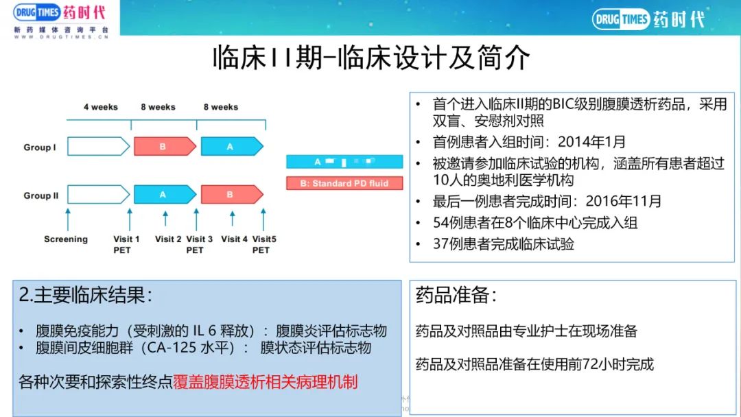 药时代BD-065项目 | 潜在Best-In-Class腹膜透析液海外II期项目寻求合作