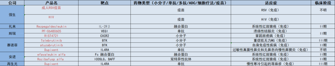 一季度，15家跨国药企终止超40条管线，都有啥特点？