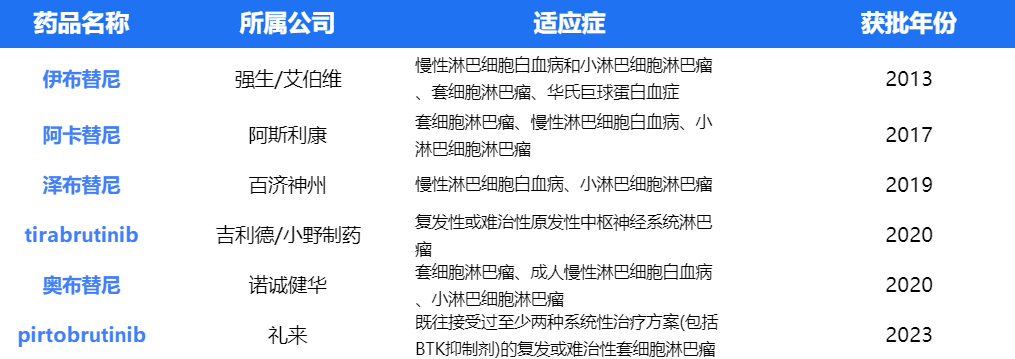 欧洲贵族频终止研发，赛诺菲与BTK抑制剂的极限拉扯