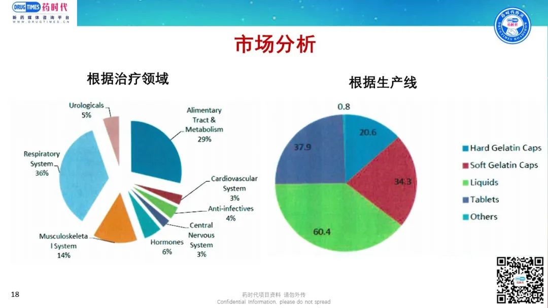 药时代独家代理！卡塔尔制剂药厂寻找买家！德国设计建造，去年5月份刚刚投产