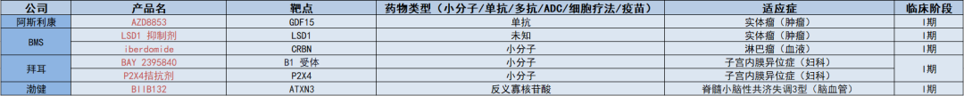 一季度，15家跨国药企终止超40条管线，都有啥特点？