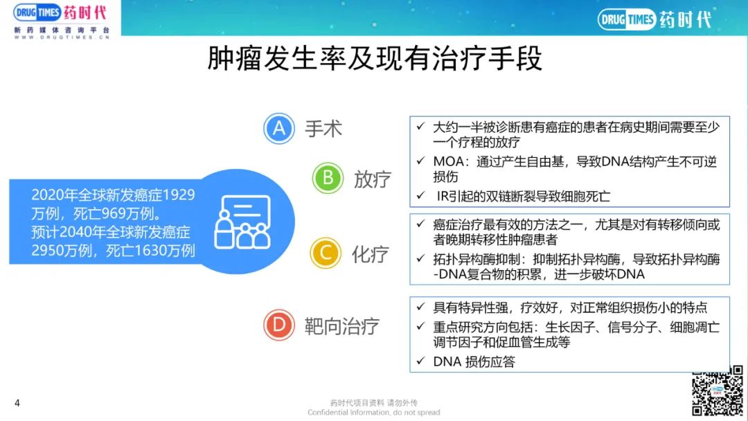 药时代BD-036项目 | DNA-PK靶向潜在FIC级别肿瘤小分子寻求合作