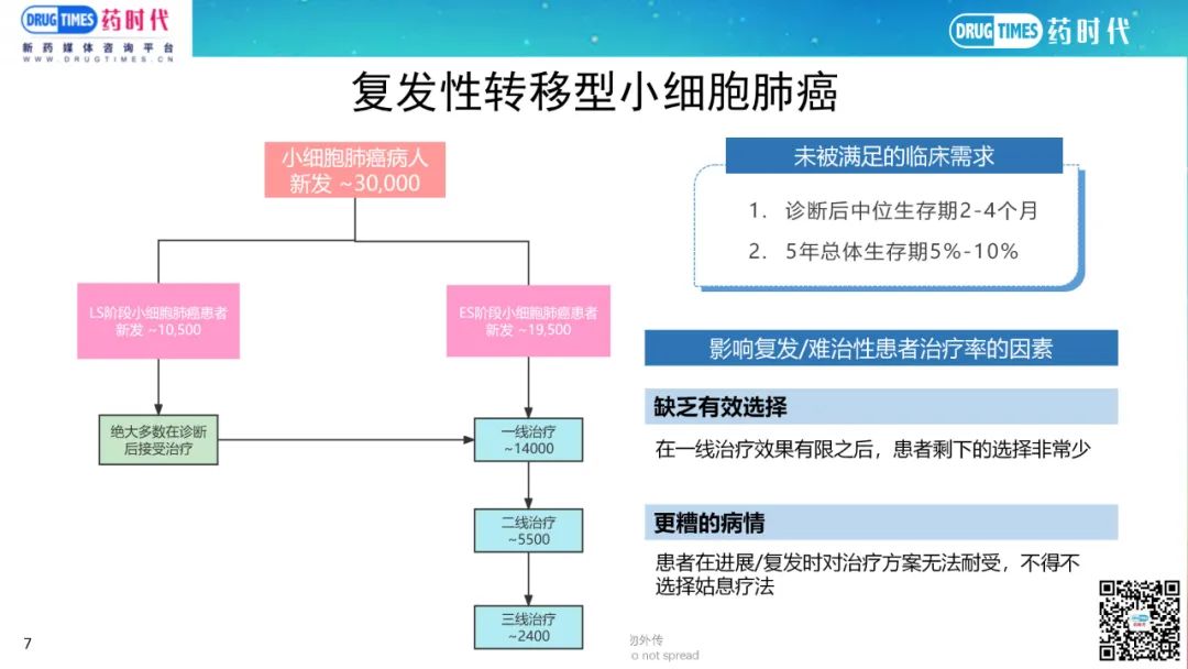 药时代BD-067项目 | 美国实体瘤I期GD2xCD3双抗寻求合作