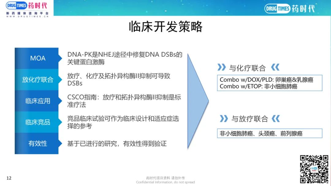药时代BD-036项目 | DNA-PK靶向潜在FIC级别肿瘤小分子寻求合作