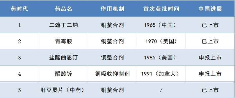 只过了2个月，就从「即将获批」变成了「管线终止」......这款药，是从一开始就做错了吗？