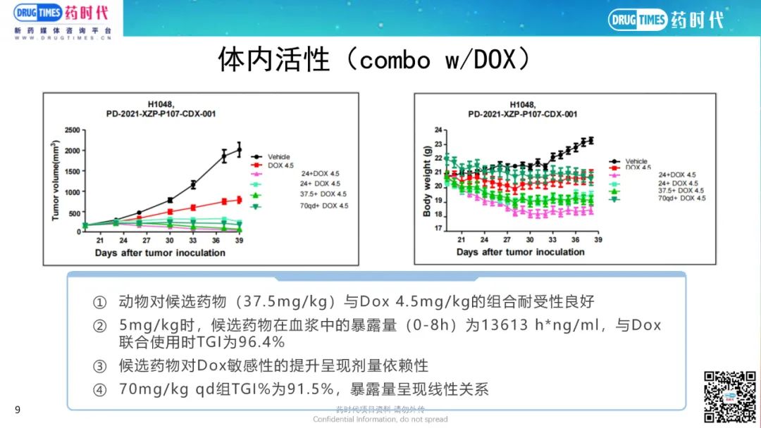 药时代BD-036项目 | DNA-PK靶向潜在FIC级别肿瘤小分子寻求合作