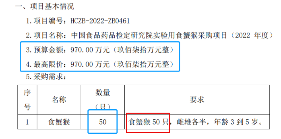 Science发文，直指全球实验猴短缺。但为什么，国内的猴价还跌了？