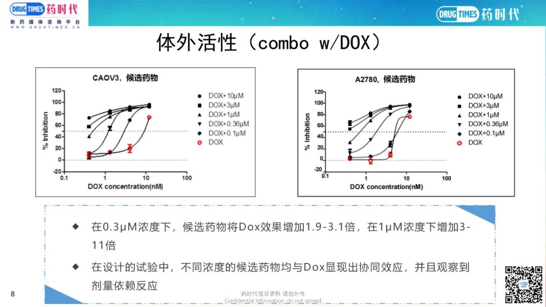 药时代BD-036项目 | DNA-PK靶向潜在FIC级别肿瘤小分子寻求合作