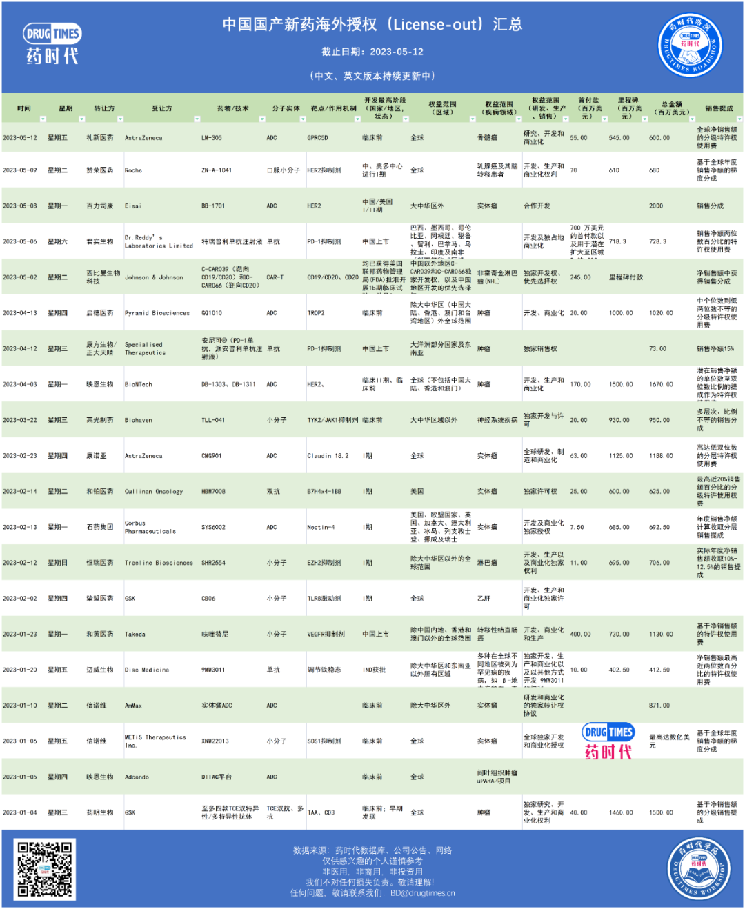 股价3年翻了3.5倍后，礼来以4229亿美元市值超越强生，登顶药企第一！