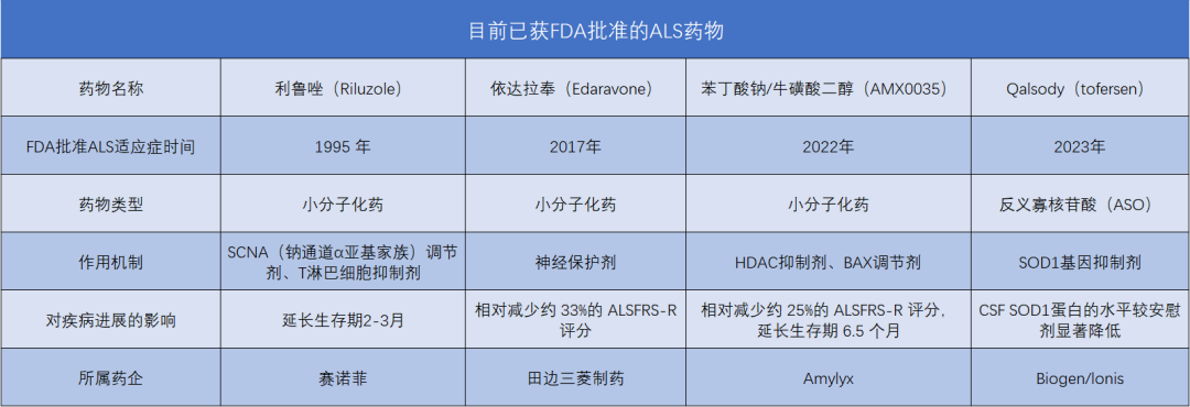 Biogen为几百人开发一款新药？其潜在价值有...